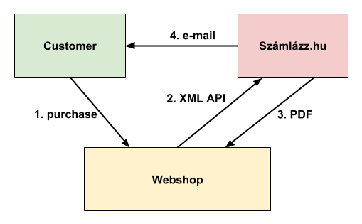 Szamla Agent draw